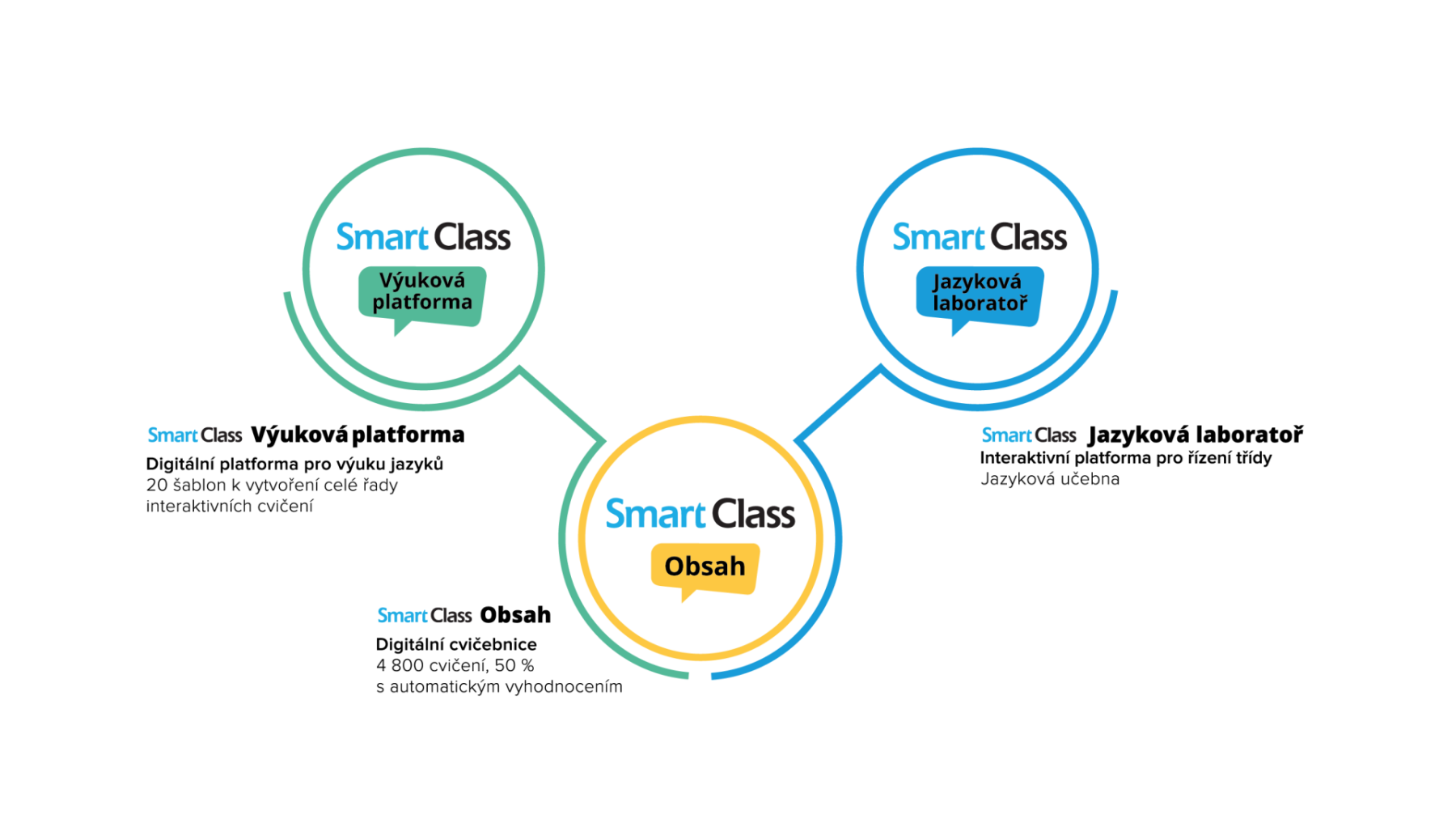 systems_platforma_pro_vyuku_jazyku