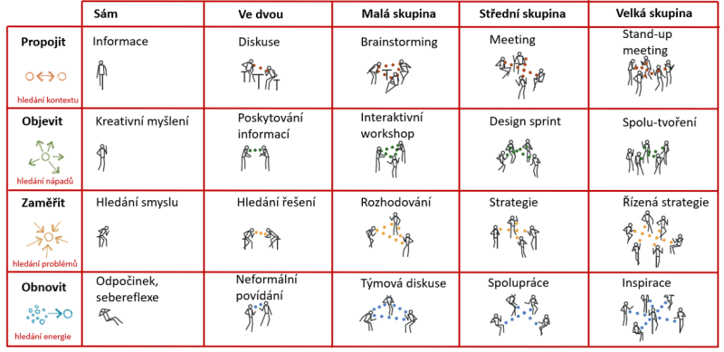 vyhody-hybridni-prace_1