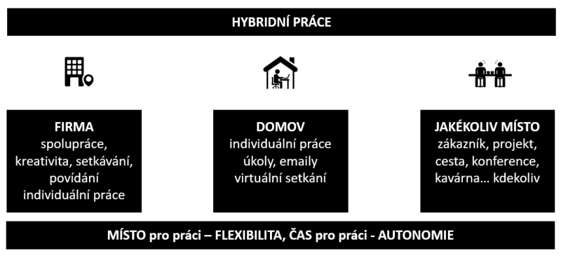 vyhody-hybridni-prace_3